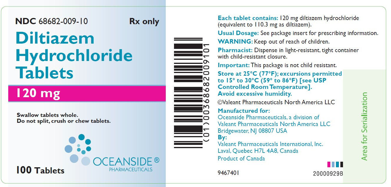 DILTIAZEM 120MG RX Products